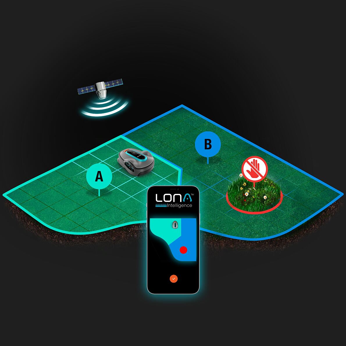 LONA Zonenmanagement