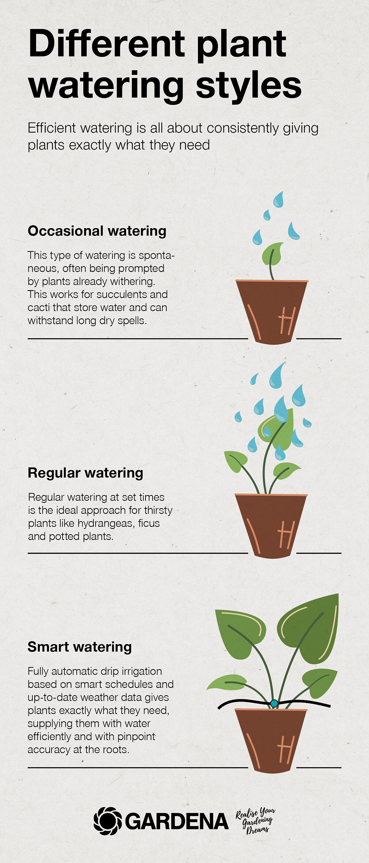 Infosheet on different types of irrigation