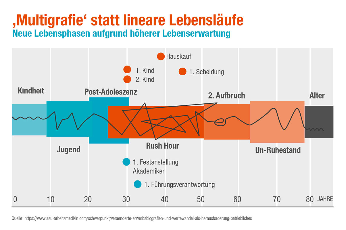 Gardena_Infografik_VeränderteBiografie