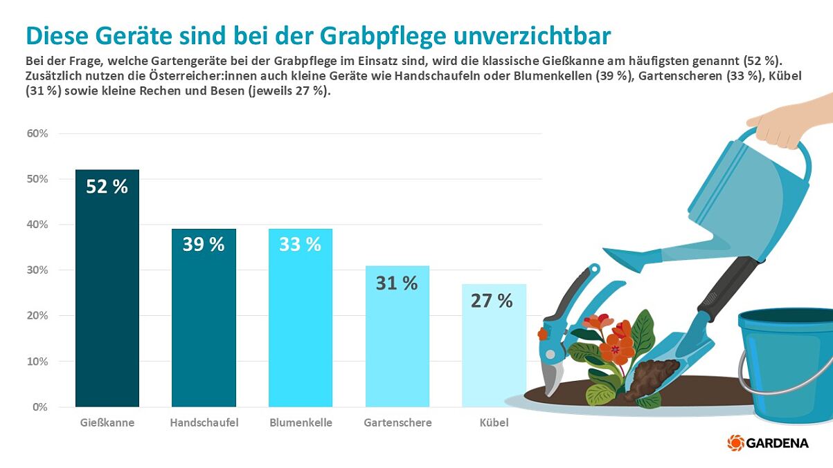 GARDENA_PA_Allerheiligen_Gartengeräte für die Grabpflege in AT